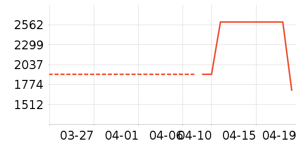 ��԰��ˮ�豸��ʷ�۸�