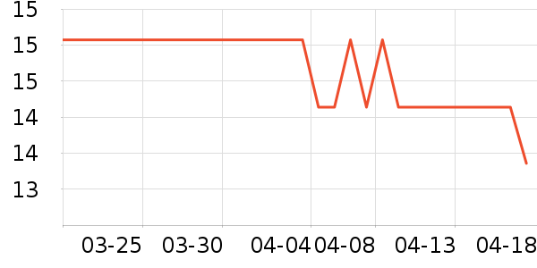 �٤����ʷ�۸�