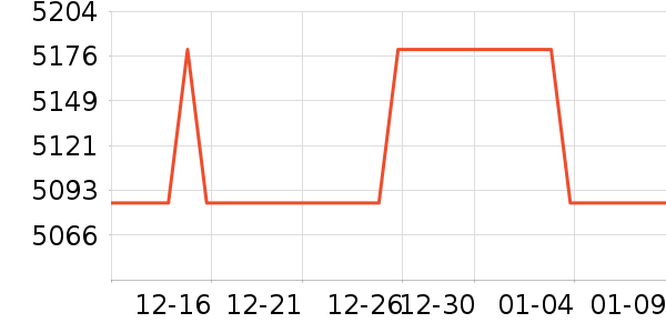 �����ֱ���ʷ�۸�