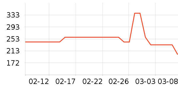 MLB.ñ��/Χ��/������װ��ʷ�۸�