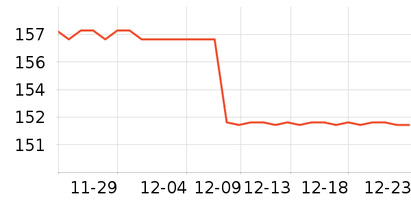 DAVE��BELLA��ͯ������ʷ�۸�