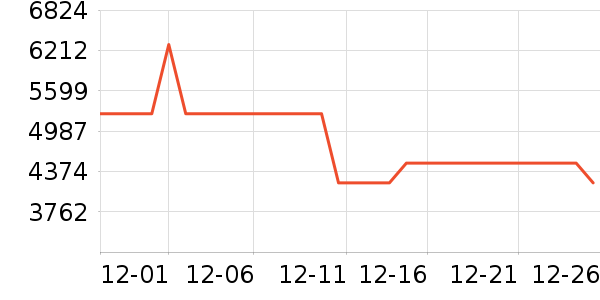 ���������ʷ�۸�