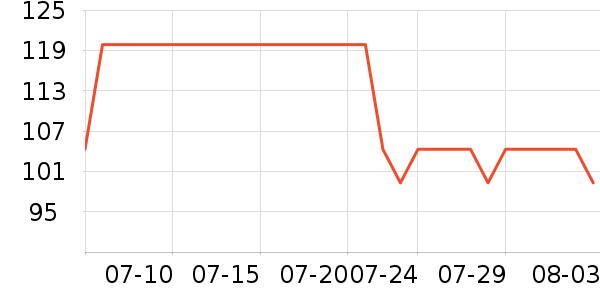 �����˶�Ь��ʷ�۸�