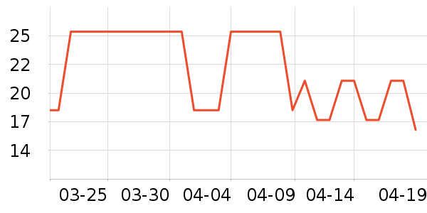 ��ҵ�￼��/�̲�/������ʷ�۸�