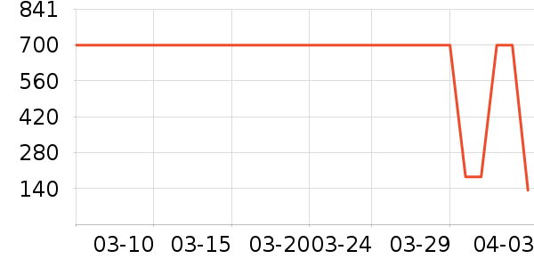 ����ʫŮʽ������ʷ�۸�