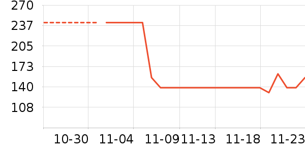 ��ͯ����/������ʷ�۸�