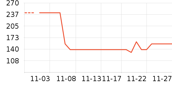 ��ͯ����/������ʷ�۸�