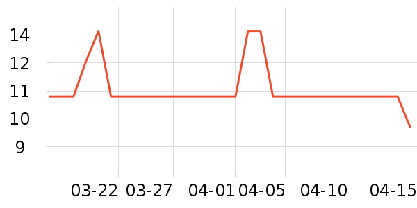 ������ʳ��ʷ�۸�