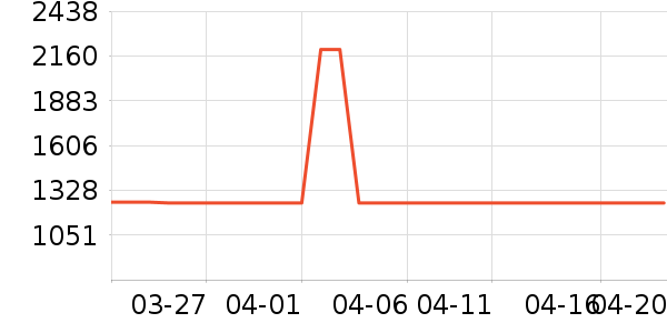 ����Ũ��׾���ʷ�۸�