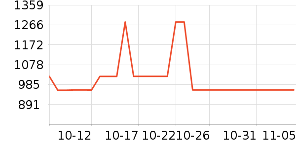Ӯ����Ůʽ��װ/��װ��ʷ�۸�