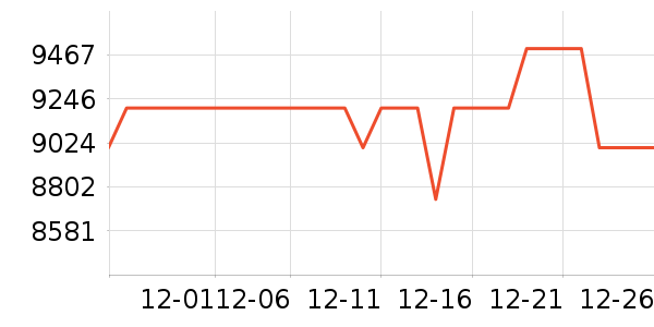 ����ʼǱ�������ʷ�۸�