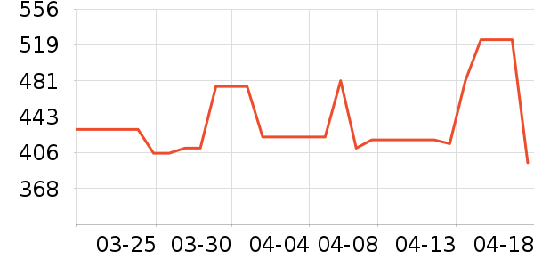 ˫������Ӫ��������ʷ�۸�