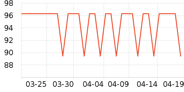 �Ƚ��ð�����ʷ�۸�