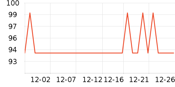 ���ϴ�˹�˶�����ʷ�۸�