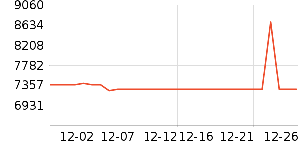 ������ϴ�»���ʷ�۸�