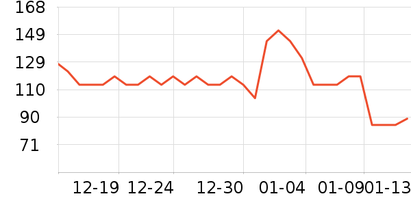 Nutrition Care����Ӫ��������ʷ�۸�