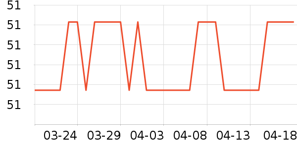 ��Ϸ�ֱ���ʷ�۸�