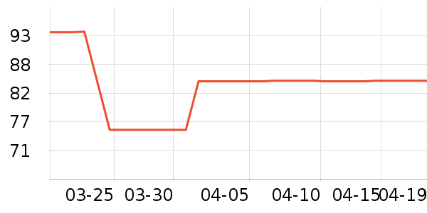 �����˶�T��/POLO����ʷ�۸�