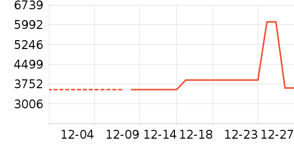 С���ϴ�»���ʷ�۸�