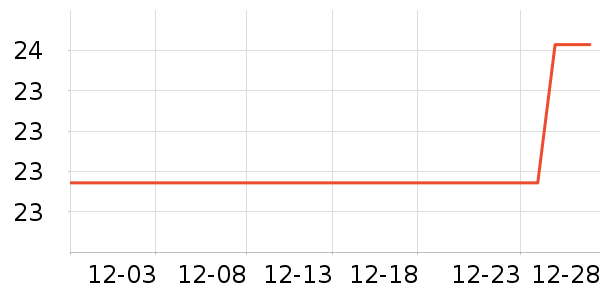 ����������������ʷ�۸�