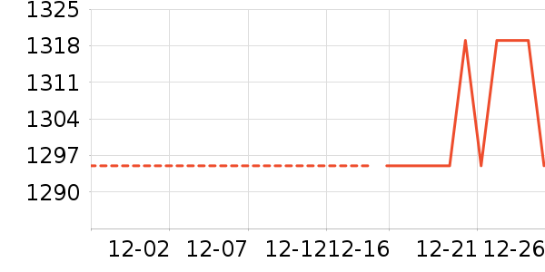 �����װ��ʷ�۸�