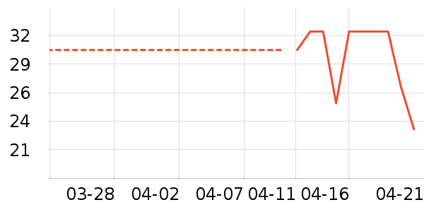 ������������ʷ�۸�