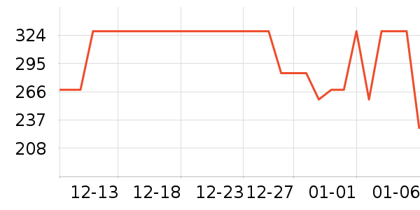 ��ͯ���޷���ʷ�۸�