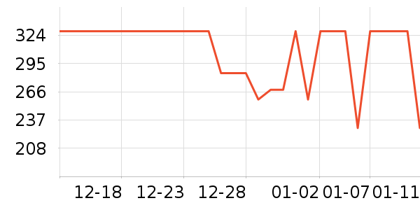 ��ͯ���޷���ʷ�۸�