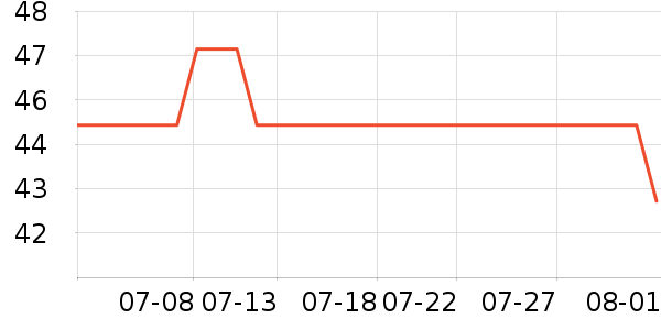 ��������Ӱ��ʷ�۸�