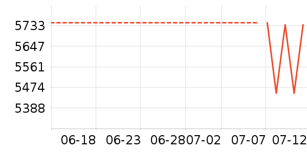 ��������ʿ����Ь��ʷ�۸�