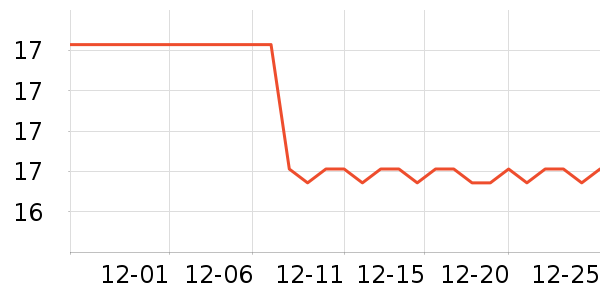 ��������ʷ�۸�