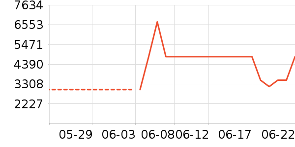 ��Ϸ�ֱ���ʷ�۸�