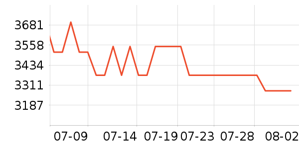 �����ü�����Ϸ�豸��ʷ�۸�