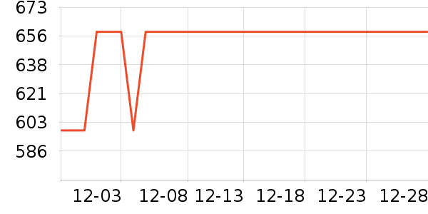 �����߰칫�ľ���ʷ�۸�