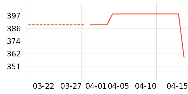 �˶�T��/POLO����ʷ�۸�