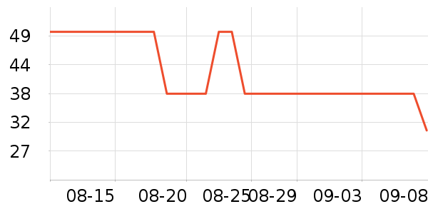 Ⱦ��/�̷�/������ʷ�۸�