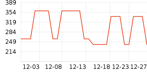 ɢ������ʷ�۸�