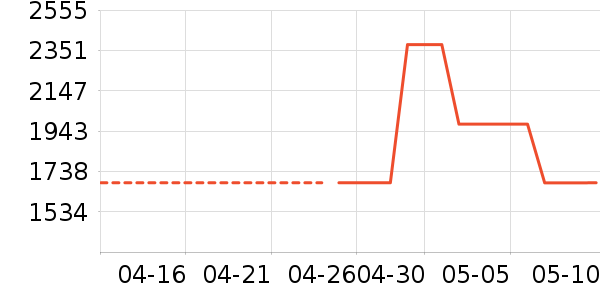 CIGALONGʱ�н�ָ/������ʷ�۸�