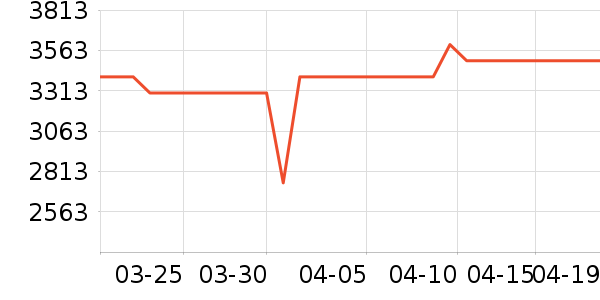 Ħ�������ֻ���ʷ�۸�