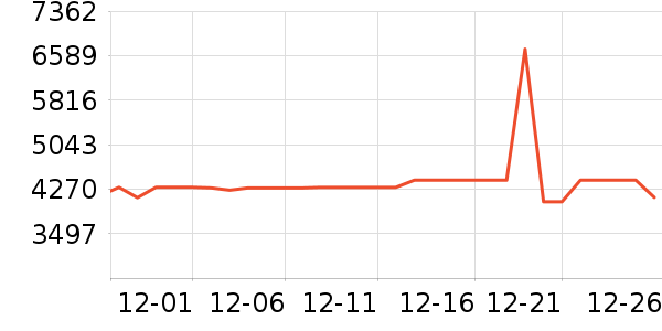 ��ά������ʷ�۸�