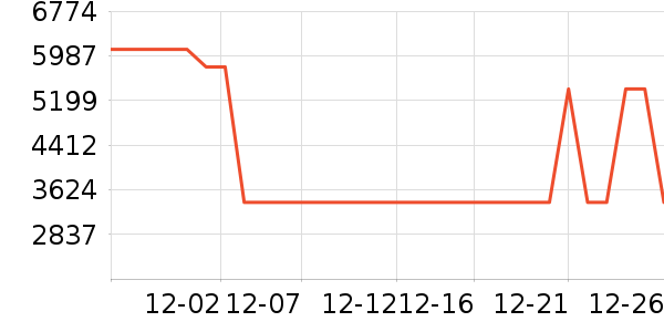 С���ϴ�»���ʷ�۸�