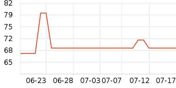 ACKDCS�٤����ʷ�۸�