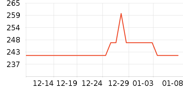 �������뵶��ʷ�۸�