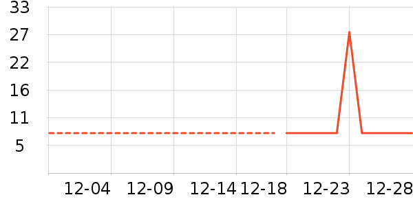 ����������ʷ�۸�