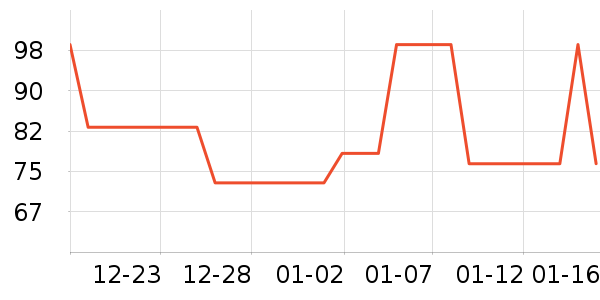 ȸ������/������ʷ�۸�