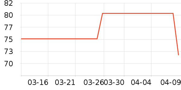 ������ʳ������ʷ�۸�