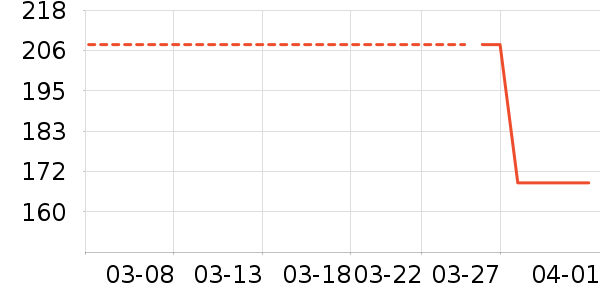 ����֮��Ůʽ������ʷ�۸�