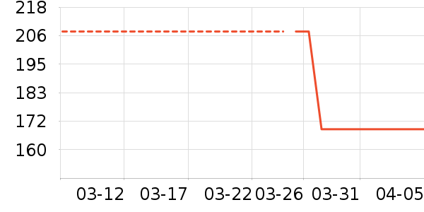 ����֮��Ůʽ������ʷ�۸�