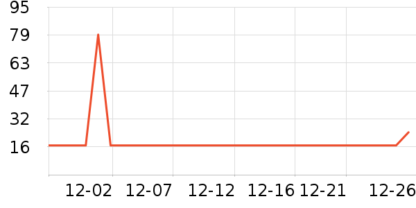 ��ȸ����Ĥ������ʷ�۸�