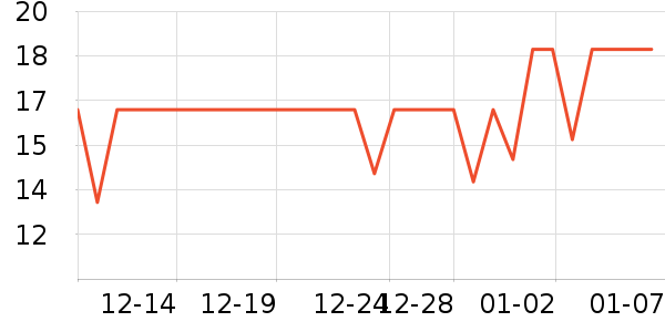 ��ȸ����Ĥ������ʷ�۸�